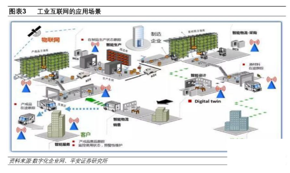 The next windfall: Industrial Internet under the new infrastructure_samsuncn.com