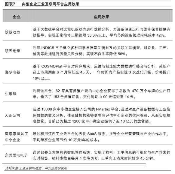 下一个风口:新基建下的工业互联网_samsuncn.com