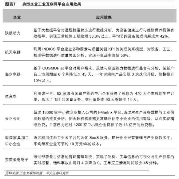 下一个风口：新基建下的工业互联网_samsuncn.com