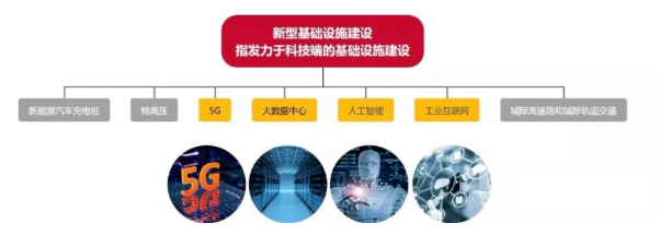下一个风口:新基建下的工业互联网_samsuncn.com