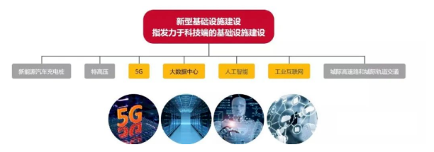 下一个风口：新基建下的工业互联网_samsuncn.com