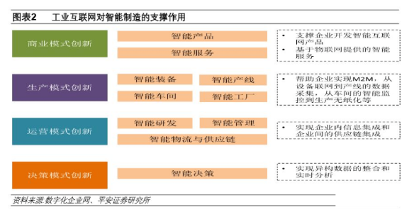 工业互联网 下一个风口:新基建下的工业互联网_samsuncn.com