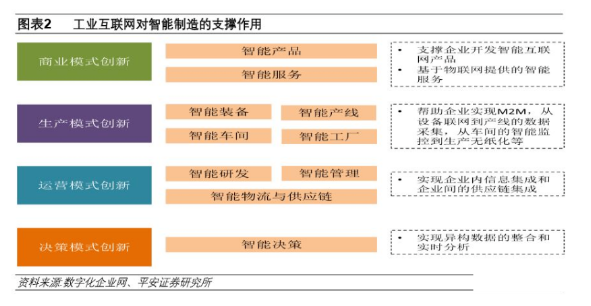 下一个风口：新基建下的工业互联网_samsuncn.com