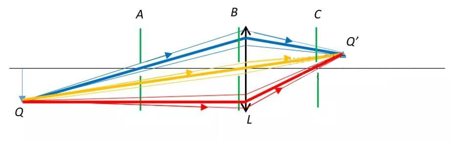 What is the principle of telecentric optical path?_samsuncn.com