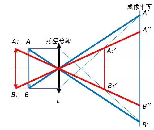 What is the principle of telecentric optical path?_samsuncn.com