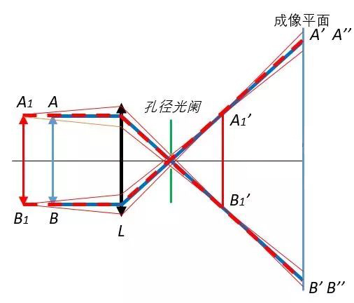 What is the principle of telecentric optical path?_samsuncn.com