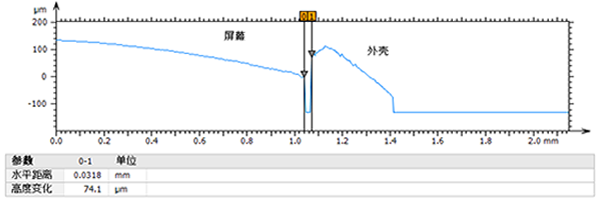 手机表面缝隙测量_samsuncn.com