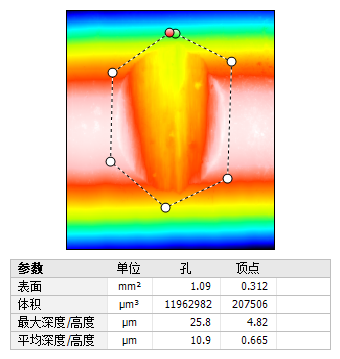 金属件磨损体积测量_samsuncn.com