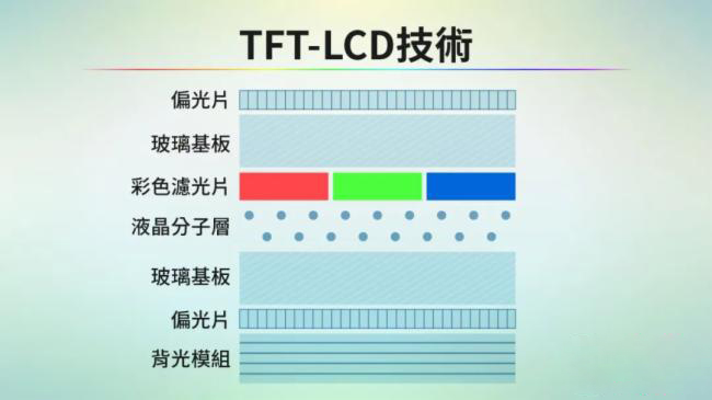 LCD/OLED/Mini/Micro LED/Micro OLED显示技术全解析_samsuncn.com