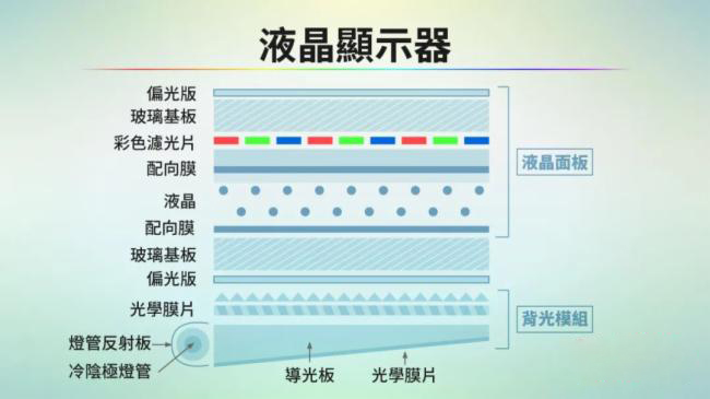 LCD/OLED/Mini/Micro LED/Micro OLED显示技术全解析_samsuncn.com