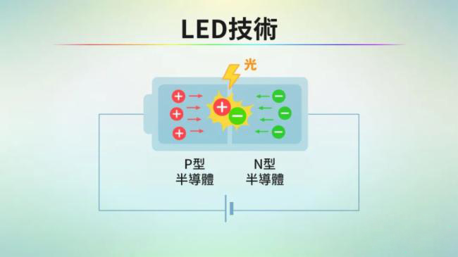 LCD/OLED/Mini/Micro LED/Micro OLED显示技术全解析_samsuncn.com