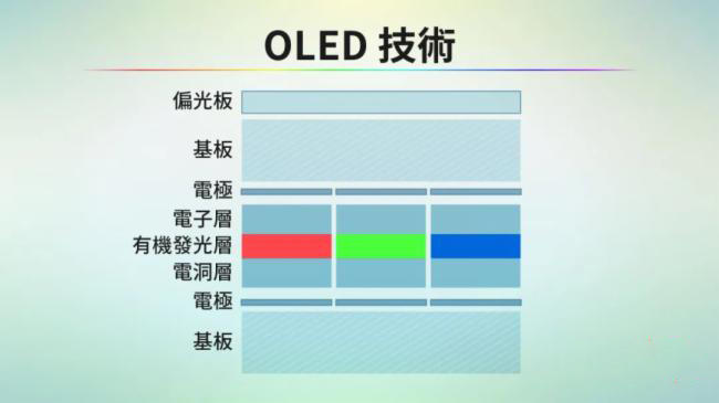 LCD/OLED/Mini/Micro LED/Micro OLED显示技术全解析_samsuncn.com