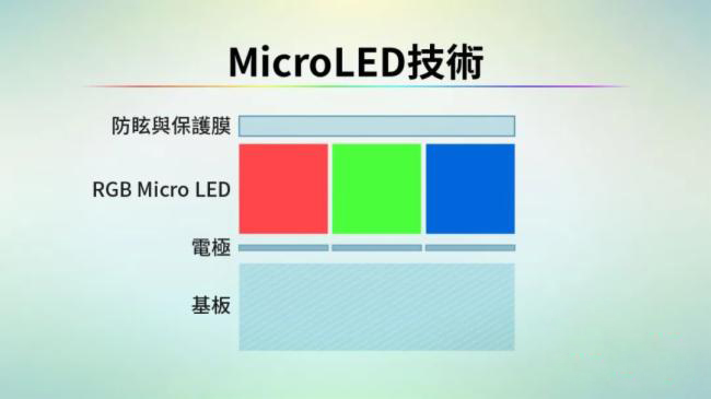 LCD/OLED/Mini/Micro LED/Micro OLED显示技术全解析_samsuncn.com