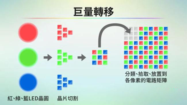 LCD/OLED/Mini/Micro LED/Micro OLED显示技术全解析_samsuncn.com