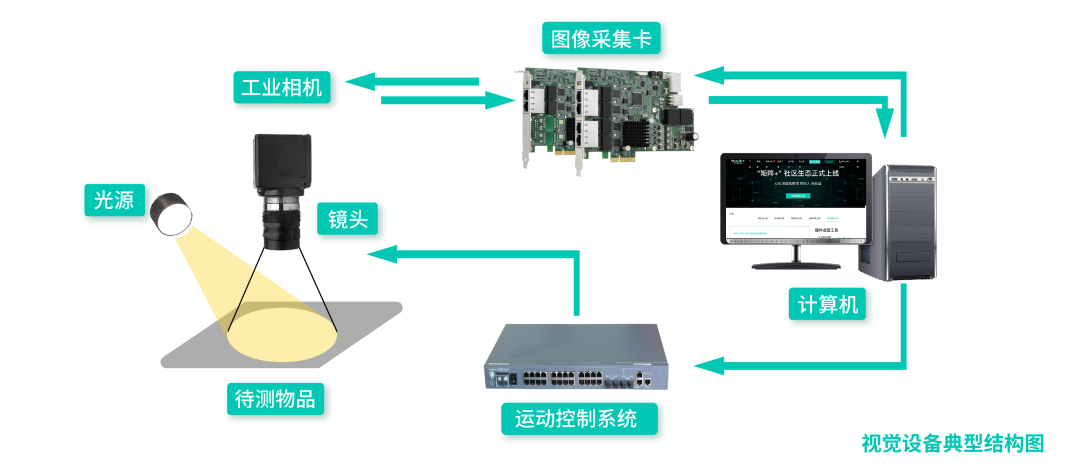 用于金属罐缺陷检测的照明方案设计_samsuncn.com