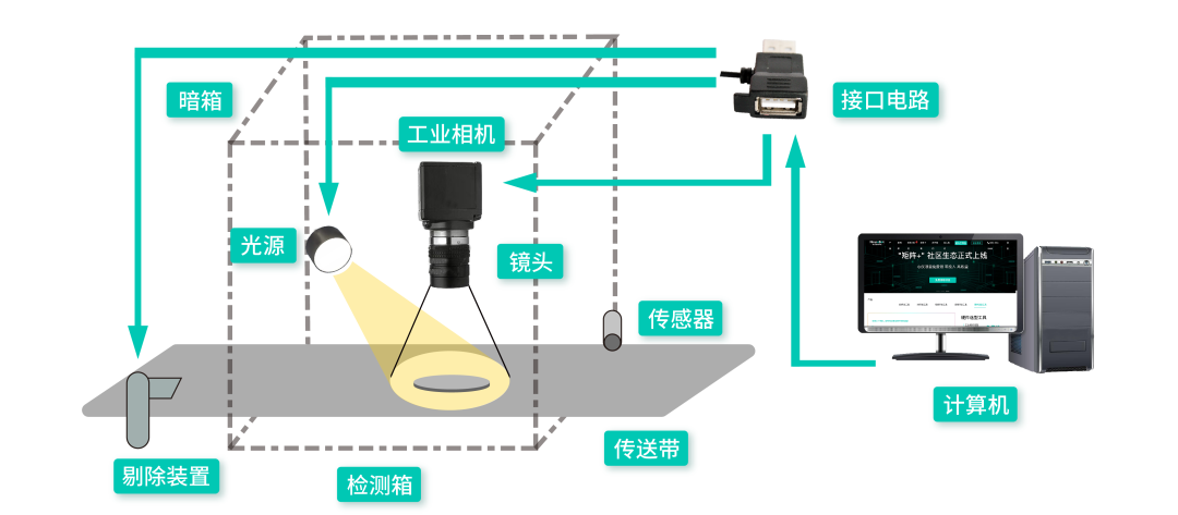 用于金属罐缺陷检测的照明方案设计_samsuncn.com