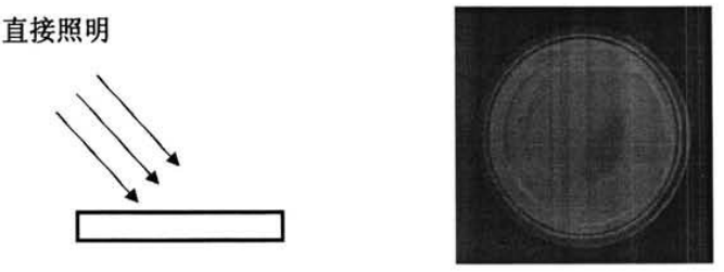 用于金属罐缺陷检测的照明方案设计_samsuncn.com