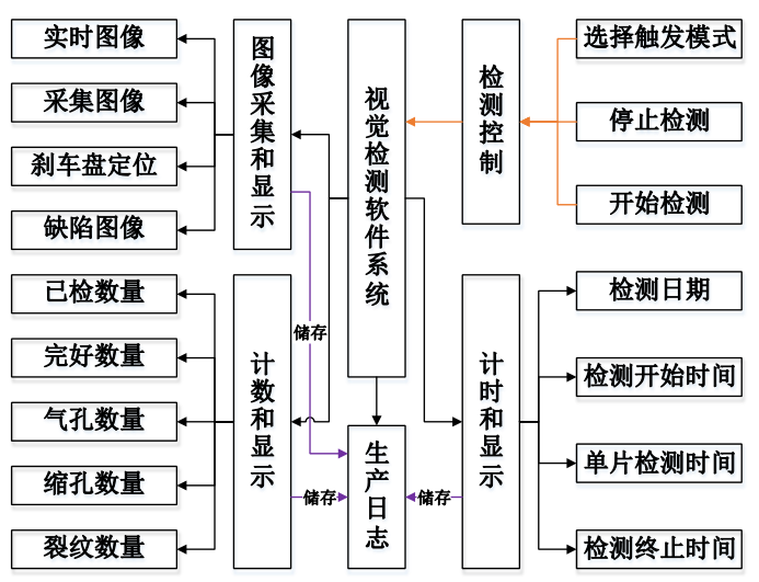 基于机器视觉的铸造件外观缺陷检测方法及系统_samsuncn.com