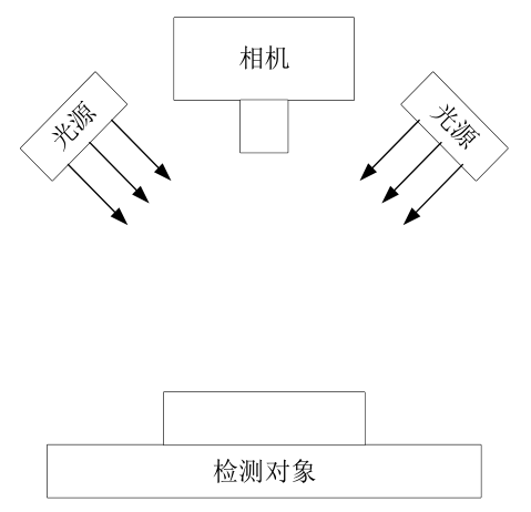 基于机器视觉的铸造件外观缺陷检测方法及系统_samsuncn.com