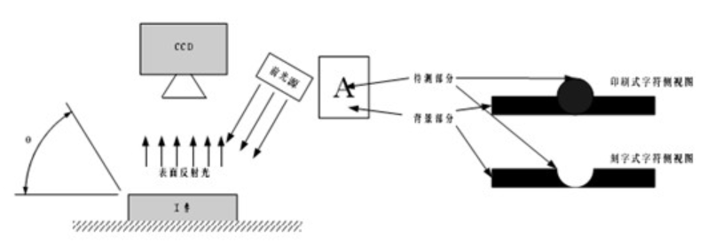机器视觉定位检测的光源应用_samsuncn.com