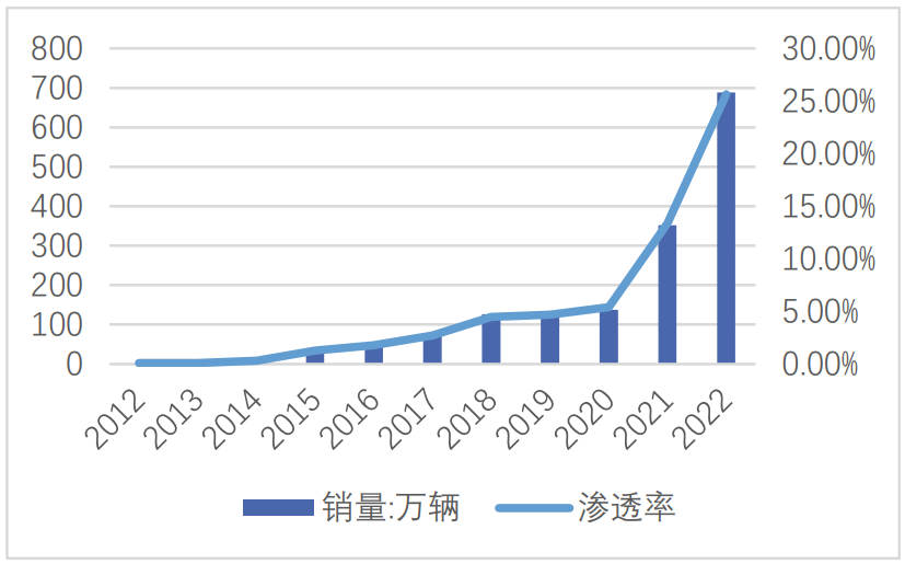 会议预告|比亚迪、宁德时代、三姆森及行业专家齐聚上海,共研新能源汽车核心零部件检测标准化_samsuncn.com