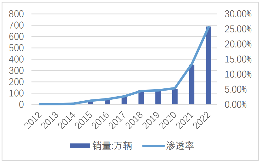 会议预告|比亚迪、宁德时代、三姆森及行业专家齐聚上海，共研新能源汽车核心零部件检测标准化_samsuncn.com