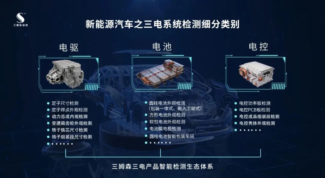市场压力、政策推力,新能源汽车“三电”如何借助智能检测实现质造蜕变?_samsuncn.com