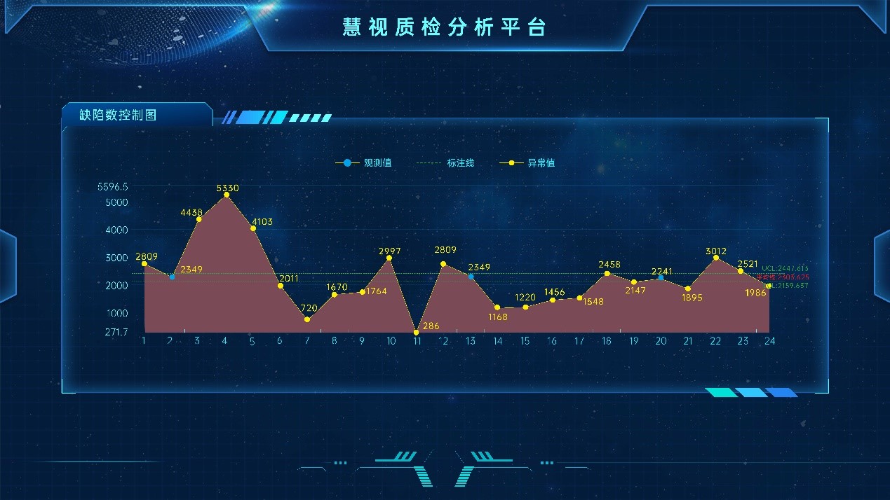 深度解读|扁线电机焊点外观检测4大难题，如何破解？_samsuncn.com