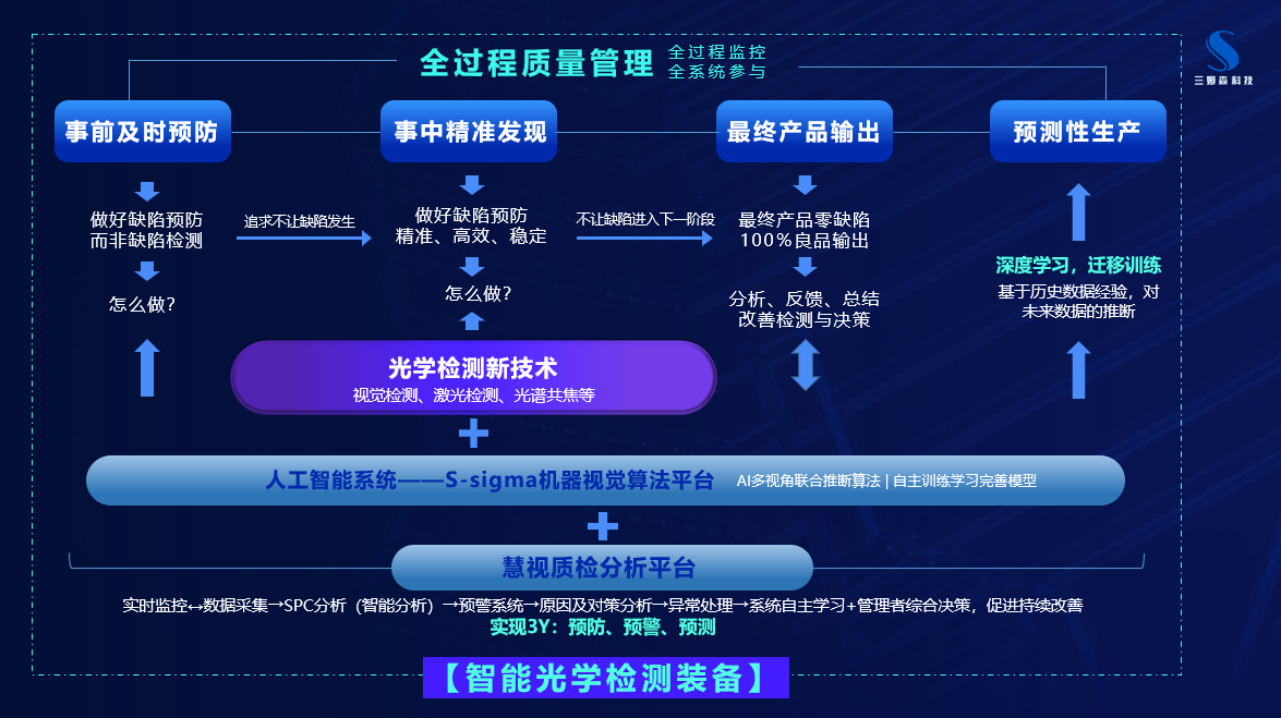 深度解读|扁线电机焊点外观检测4大难题，如何破解？_samsuncn.com