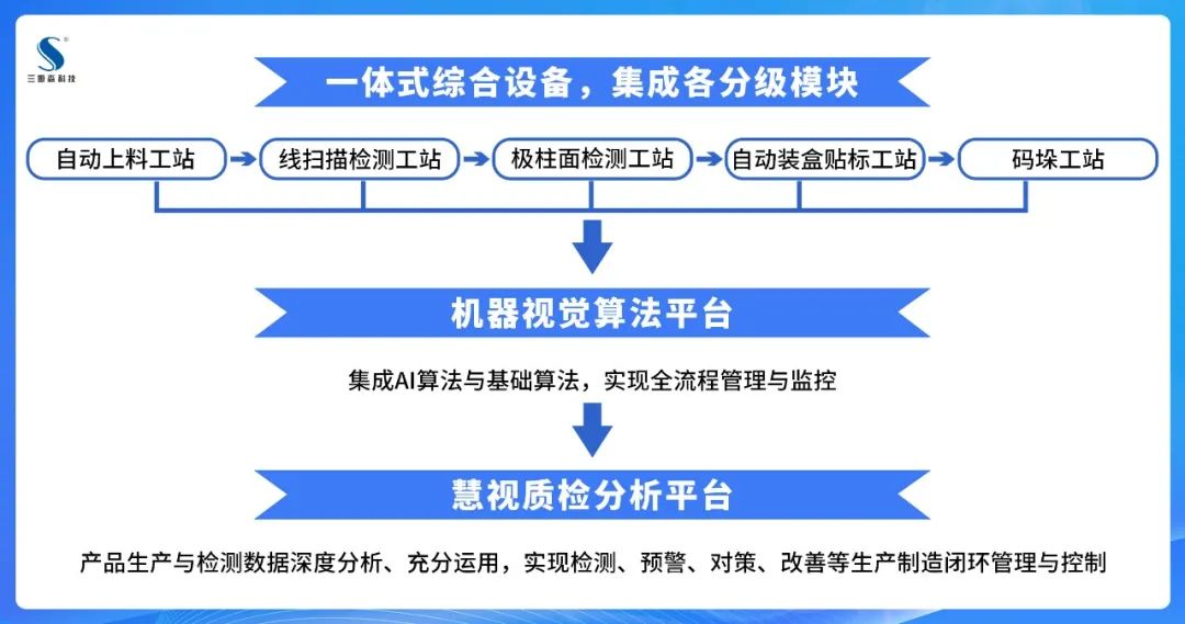 从自动化系统集成,看智能工厂的实施路径_samsuncn.com