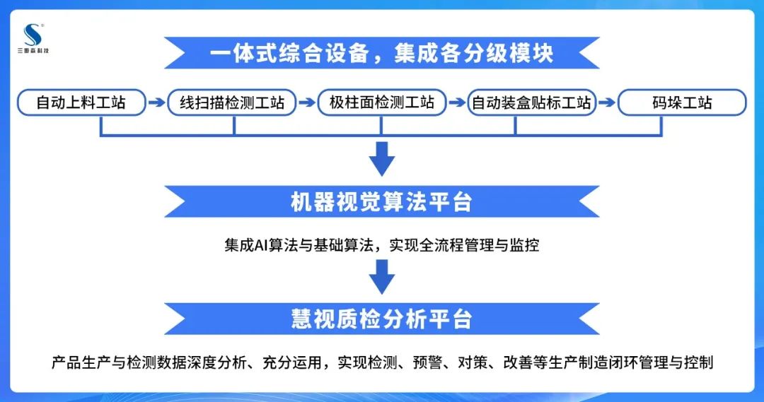 ​从自动化系统集成，看智能工厂的实施路径_samsuncn.com