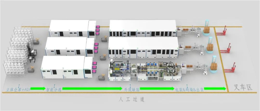 ​从自动化系统集成，看智能工厂的实施路径_samsuncn.com