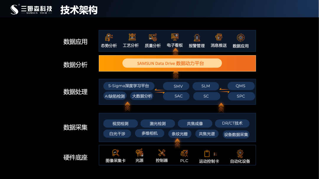 从自动化系统集成,看智能工厂的实施路径_samsuncn.com