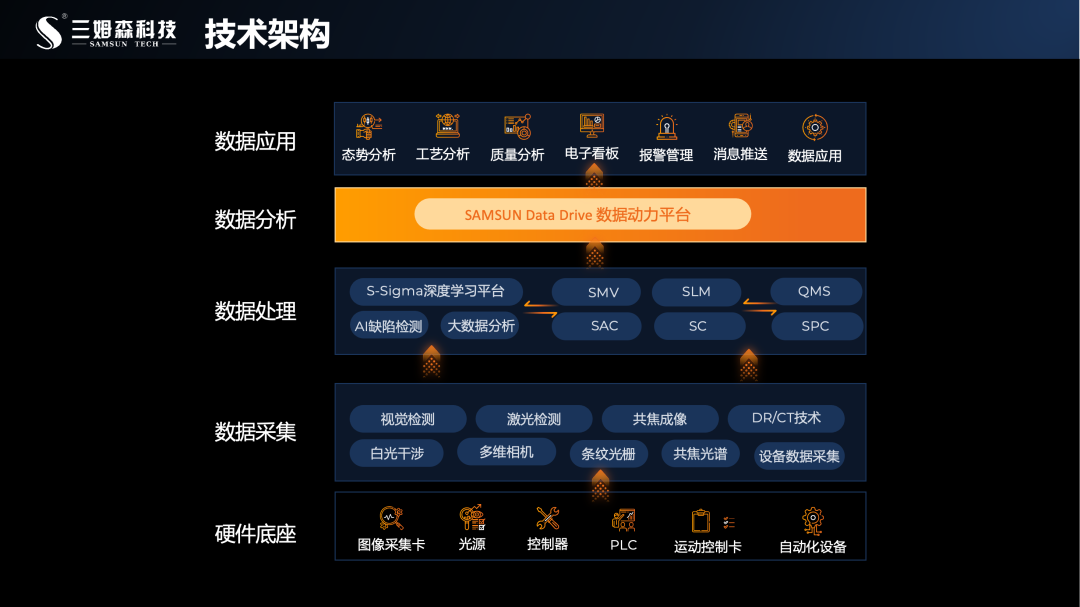 ​从自动化系统集成，看智能工厂的实施路径_samsuncn.com