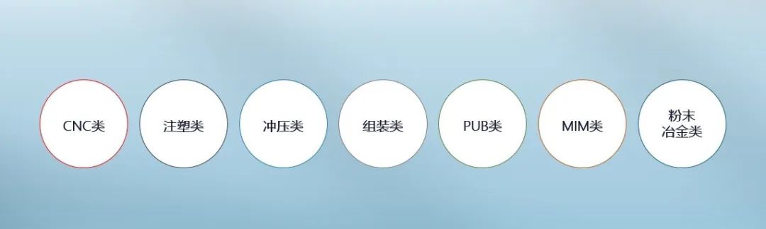 面向3C电子产品零部件的多场景检测方案_samsuncn.com