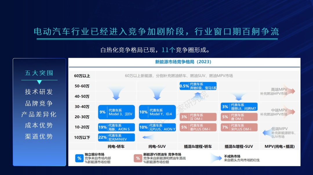 电车行业竞争白热化,智能光学检测技术助力三电品质突围_samsuncn.com