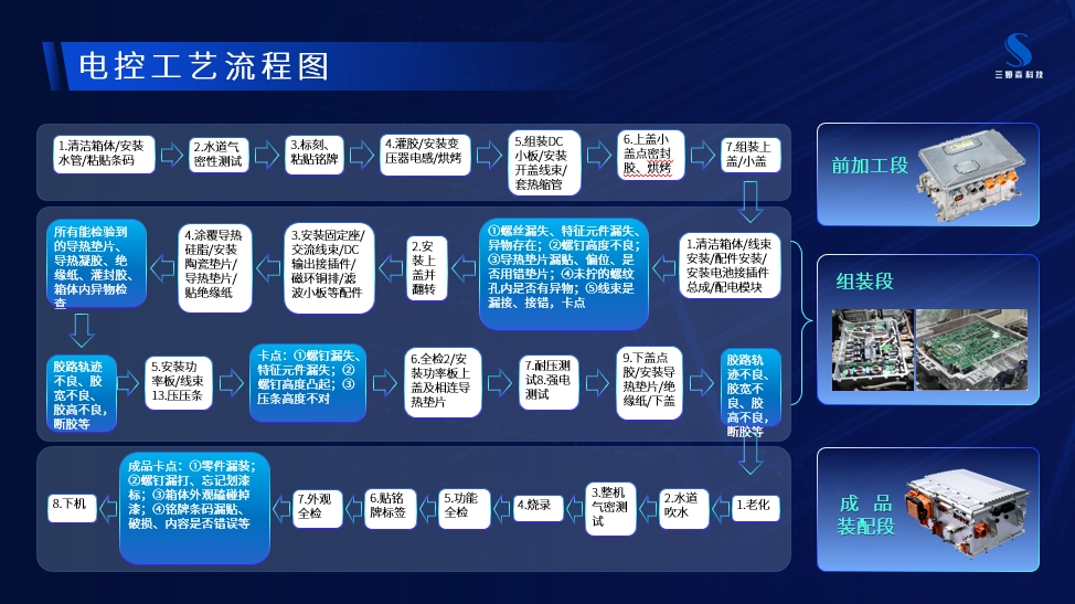 电车行业竞争白热化,智能光学检测技术助力三电品质突围_samsuncn.com