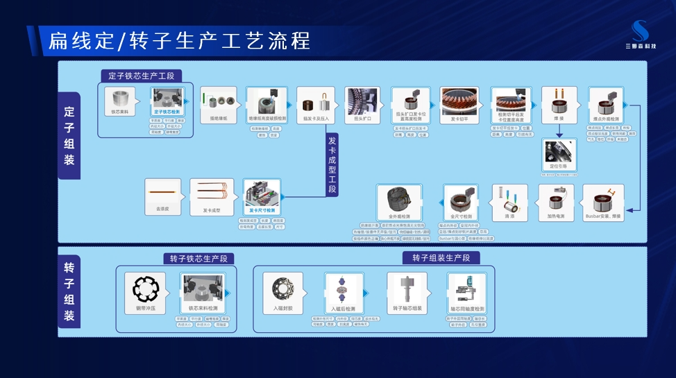 电车行业竞争白热化，智能光学检测技术助力三电品质突围_samsuncn.com