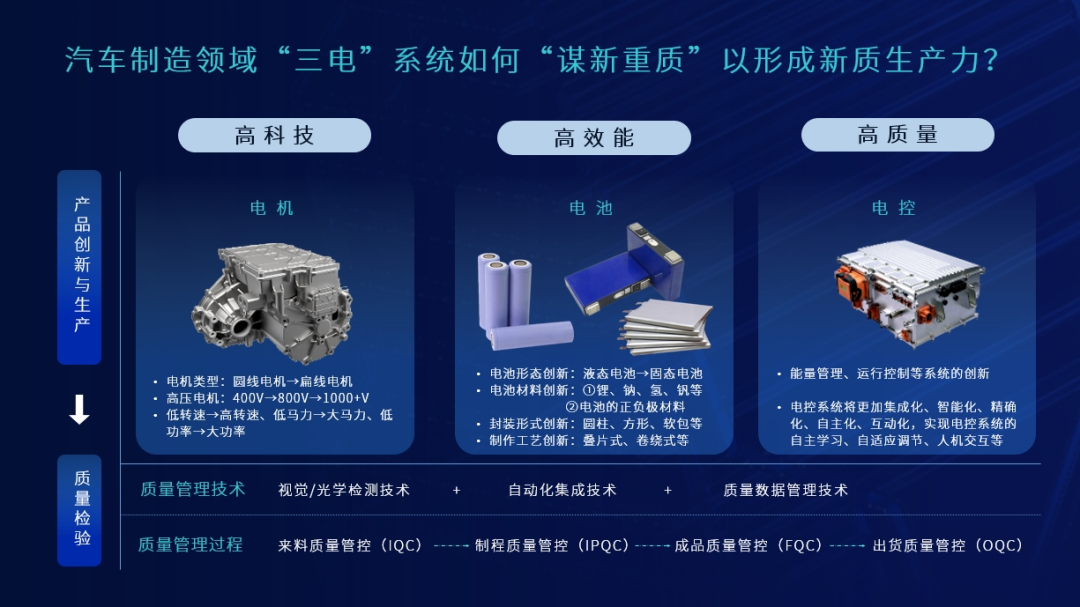 电车行业竞争白热化,智能光学检测技术助力三电品质突围_samsuncn.com